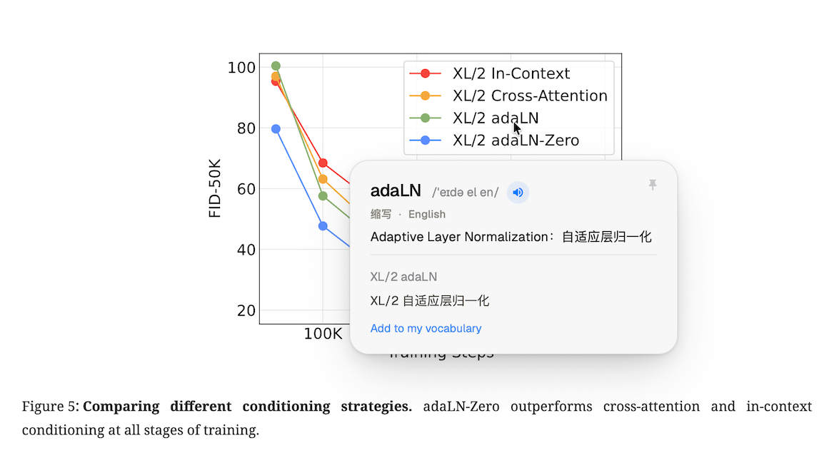 在论文折线图的图例上悬停查询 adaLN,浮层展开为 Adaptive Layer Normalization:自适应层归一化